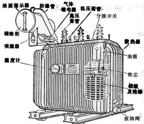 油浸式變壓器主要組成部分有哪些,都有什么作用？