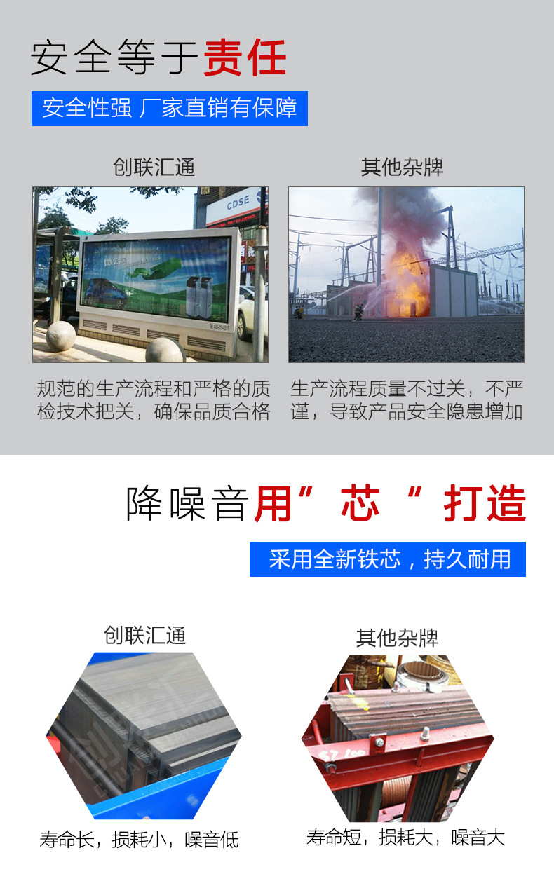 箱式變壓器1000kva 地埋式箱變 戶(hù)外景觀(guān)變電站 成套定制-創(chuàng)聯(lián)匯通示例圖5